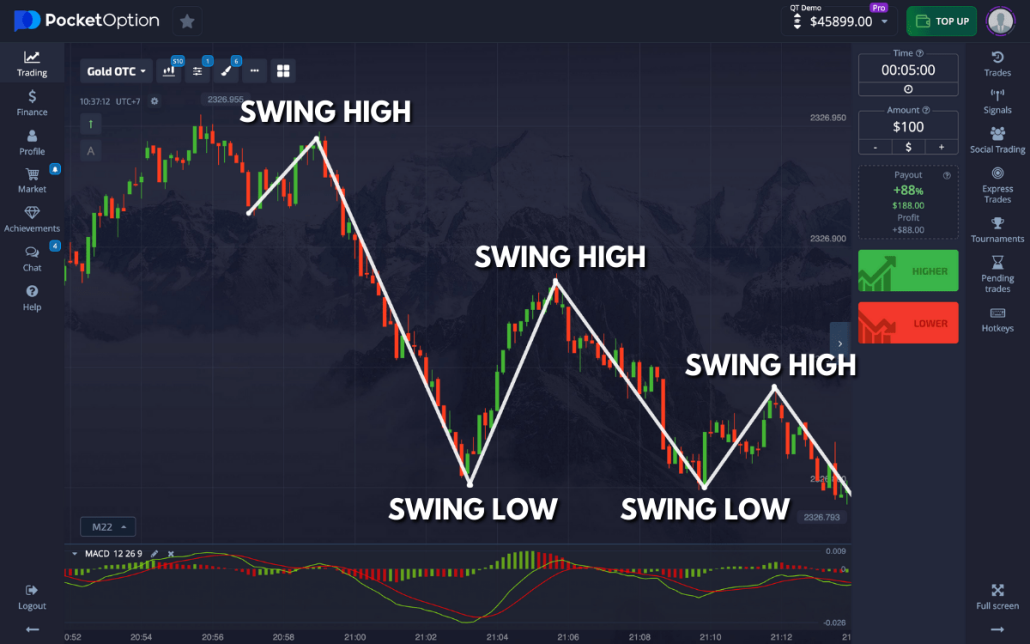 Pocket Option Registration Your First Step to Trading Success