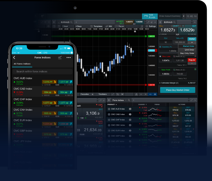 Understanding Forex Trading Charts A Comprehensive Guide 1936616188